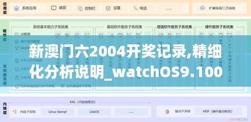 新澳门六2004开奖记录,精细化分析说明_watchOS9.100