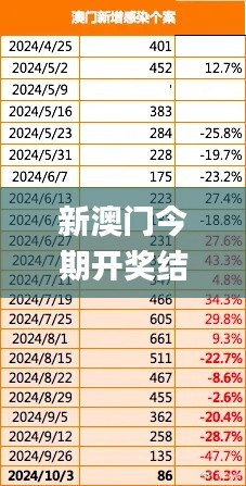 新澳门今期开奖结果记录查询,数据解读说明_W2.753