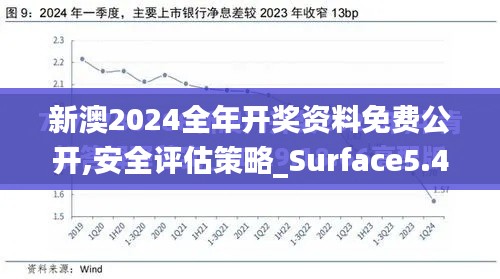 新澳2024全年开奖资料免费公开,安全评估策略_Surface5.451