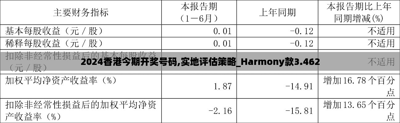 2024香港今期开奖号码,实地评估策略_Harmony款3.462