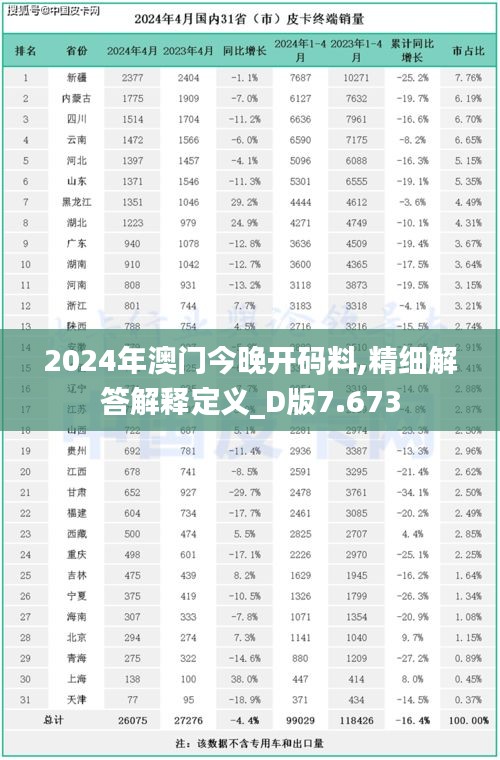 2024年澳门今晚开码料,精细解答解释定义_D版7.673