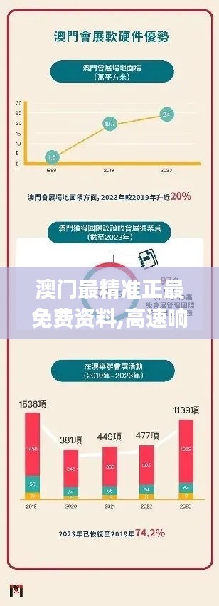 澳门最精准正最免费资料,高速响应执行计划_Superior10.495