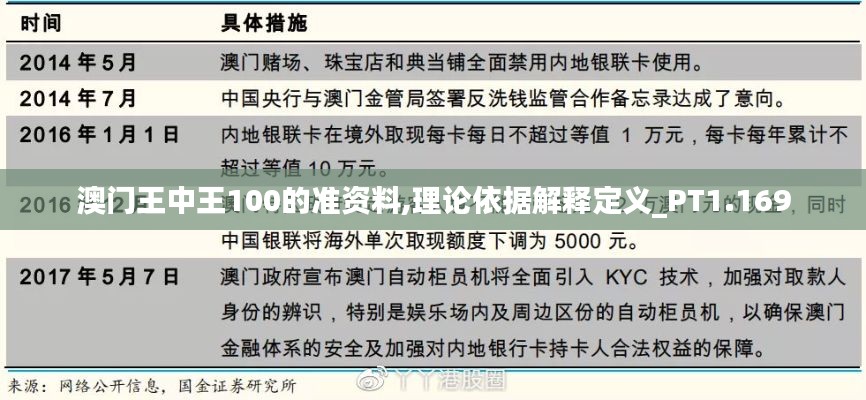 澳门王中王100的准资料,理论依据解释定义_PT1.169