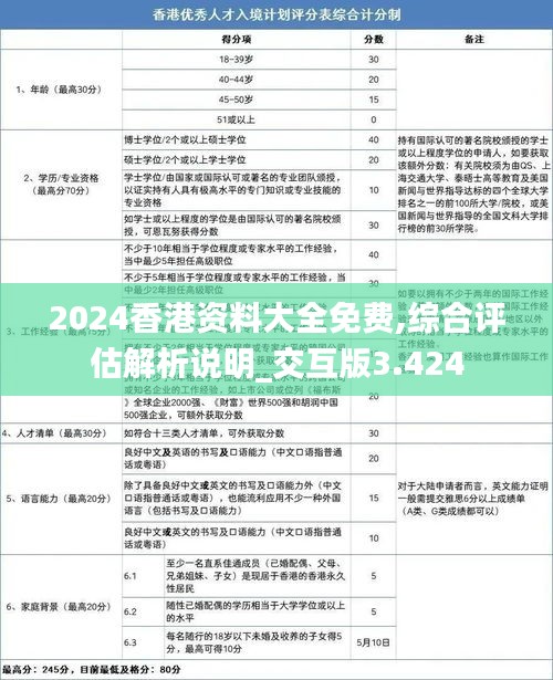 2024香港资料大全免费,综合评估解析说明_交互版3.424