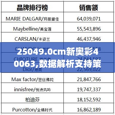 25049.0cm新奥彩40063,数据解析支持策略_XT9.116