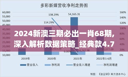 2024新澳三期必出一肖68期,深入解析数据策略_经典款4.708