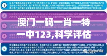 澳门一码一肖一特一中123,科学评估解析_HDR版8.372