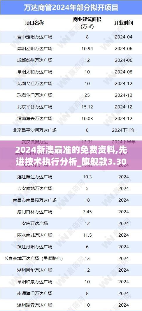 2024新澳最准的免费资料,先进技术执行分析_旗舰款3.304