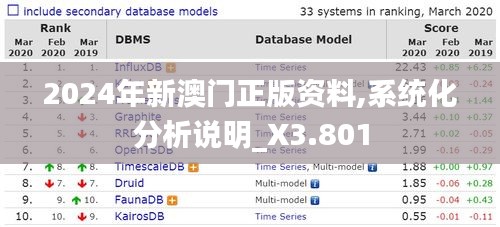 2024年新澳门正版资料,系统化分析说明_X3.801