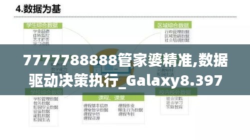 7777788888管家婆精准,数据驱动决策执行_Galaxy8.397