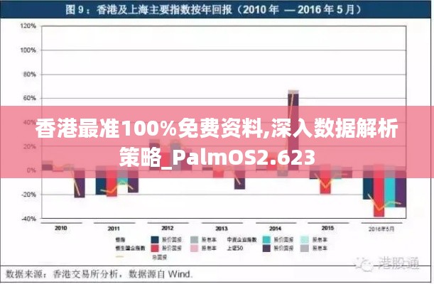 香港最准100%免费资料,深入数据解析策略_PalmOS2.623