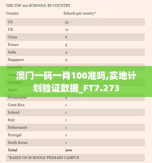 澳门一码一肖100准吗,实地计划验证数据_FT7.273