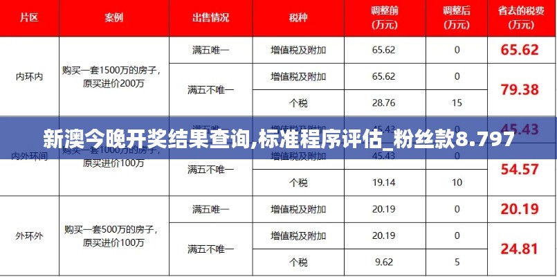 新澳今晚开奖结果查询,标准程序评估_粉丝款8.797