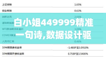 白小姐449999精准一句诗,数据设计驱动执行_旗舰版2.557