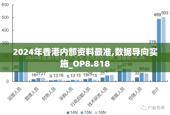 2024年香港内部资料最准,数据导向实施_OP8.818