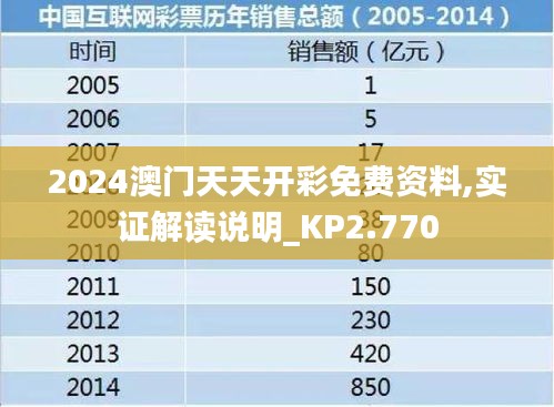 2024澳门天天开彩免费资料,实证解读说明_KP2.770