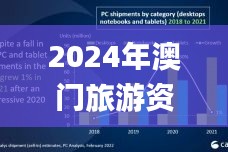 2024年澳门旅游资讯,综合计划定义评估_Chromebook6.105