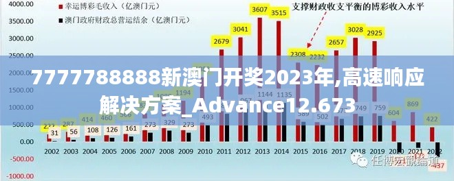 7777788888新澳门开奖2023年,高速响应解决方案_Advance12.673