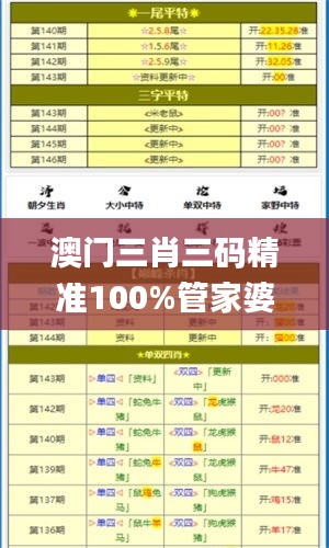 澳门三肖三码精准100%管家婆,仿真方案实现_豪华版10.344