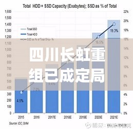 四川长虹重组已成定局,深入解析数据应用_1440p1.930