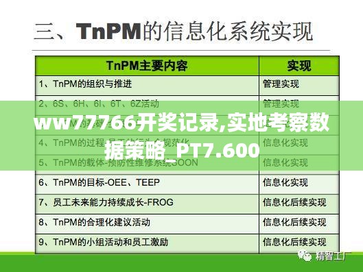 ww77766开奖记录,实地考察数据策略_PT7.600