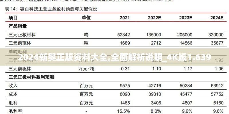 2024新奥正版资料大全,全面解析说明_4K版1.639