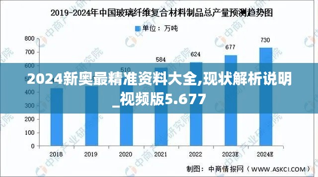 2024新奥最精准资料大全,现状解析说明_视频版5.677