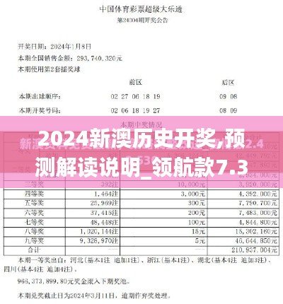 2024新澳历史开奖,预测解读说明_领航款7.392