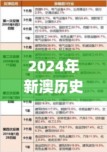 2024年新澳历史开奖记录,数据整合实施方案_经典版2.716