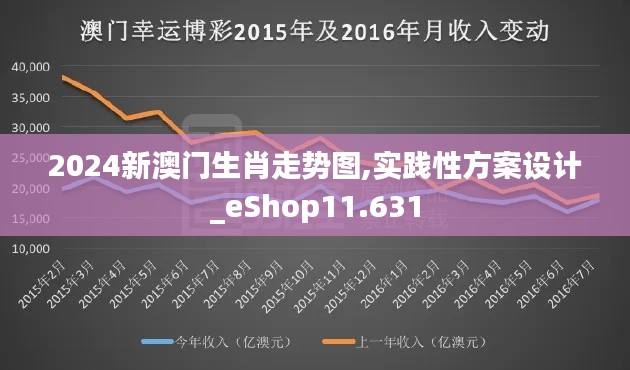 2024新澳门生肖走势图,实践性方案设计_eShop11.631