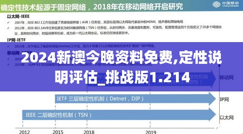 2024新澳今晚资料免费,定性说明评估_挑战版1.214