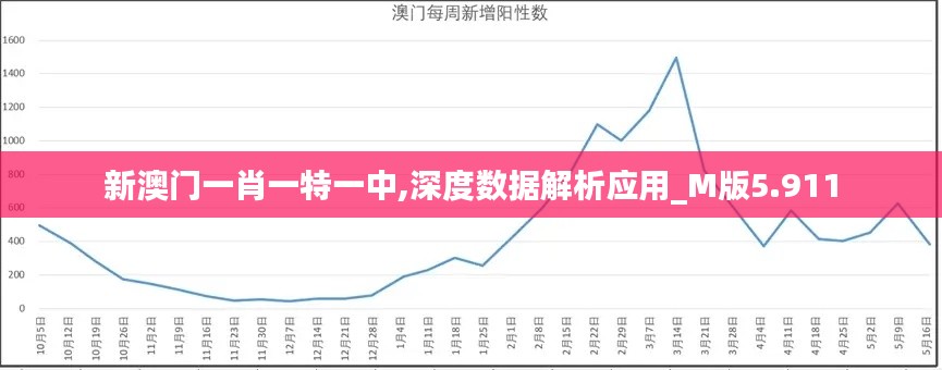 新澳门一肖一特一中,深度数据解析应用_M版5.911