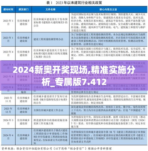 2024新奥开奖现场,精准实施分析_专属版7.412