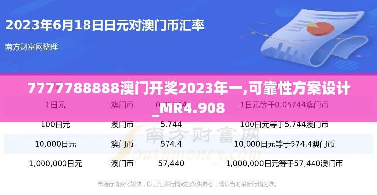 7777788888澳门开奖2023年一,可靠性方案设计_MR4.908