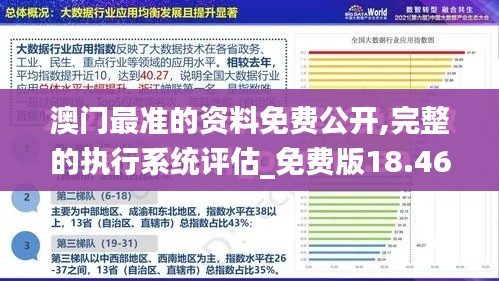 澳门最准的资料免费公开,完整的执行系统评估_免费版18.462