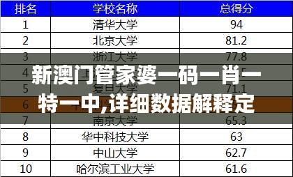 新澳门管家婆一码一肖一特一中,详细数据解释定义_创意版10.212