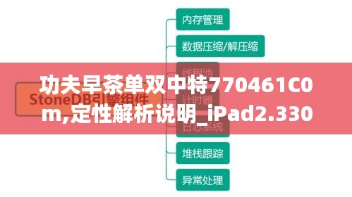 功夫早茶单双中特770461C0m,定性解析说明_iPad2.330