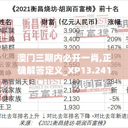 澳门三期内必开一肖,正确解答定义_XP13.241