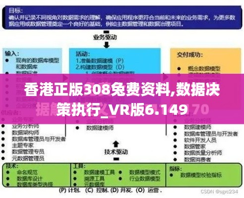 香港正版308兔费资料,数据决策执行_VR版6.149