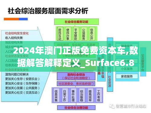 2024年澳门正版免费资本车,数据解答解释定义_Surface6.895