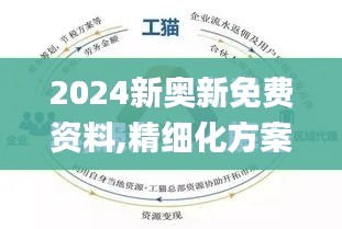 2024新奥新免费资料,精细化方案实施_特供款1.571