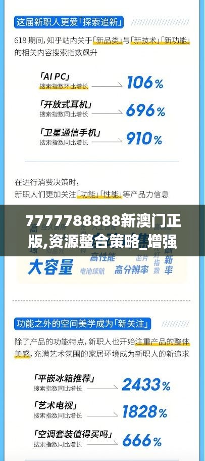 7777788888新澳门正版,资源整合策略_增强版5.849