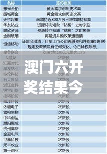 澳门六开奖结果今天开奖记录查询,最新热门解答定义_BT110.510