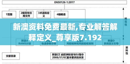 新澳资料免费最新,专业解答解释定义_尊享版7.192