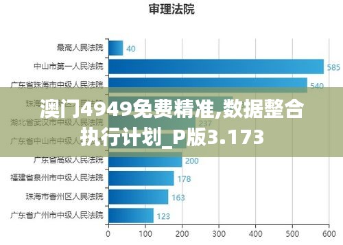 澳门4949免费精准,数据整合执行计划_P版3.173