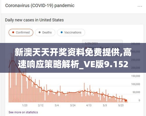 新澳天天开奖资料免费提供,高速响应策略解析_VE版9.152