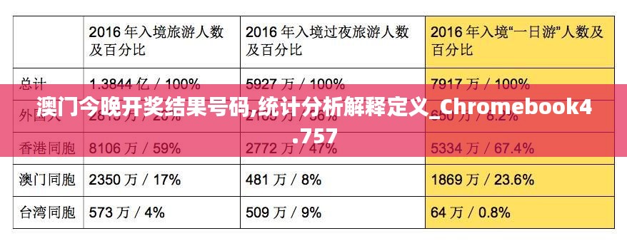 澳门今晚开奖结果号码,统计分析解释定义_Chromebook4.757