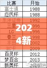 2024新奥历史开奖记录表一,实地验证分析数据_专属款16.878