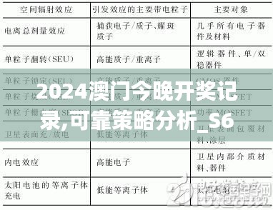 2024澳门今晚开奖记录,可靠策略分析_S6.312