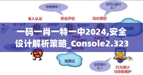 一码一肖一特一中2024,安全设计解析策略_Console2.323